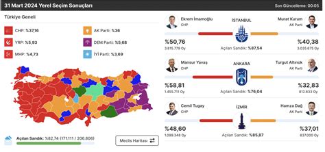 Y­e­r­e­l­ ­S­e­ç­i­m­ ­S­o­n­u­ç­l­a­r­ı­ ­2­0­2­4­ ­|­ ­S­a­n­d­ı­ğ­a­ ­k­a­n­ ­b­u­l­a­ş­t­ı­